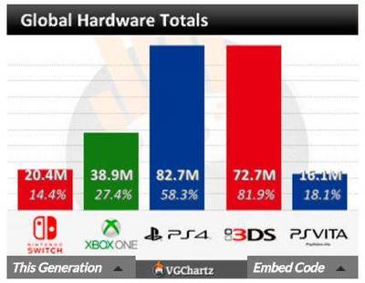 任天堂新款NS主機前瞻 回顧與展望，突破次元墻的革新之旅