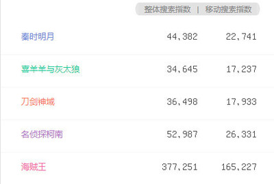 誰(shuí)來(lái)推倒次元墻？——關(guān)于次元壁的消解者與重構(gòu)者