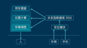 華為云數據庫推出行業解決方案 賦能企業基于云的業務外包服務新篇章