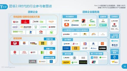 《2018年中國團餐行業研究報告》發布 數字化驅動，基于云的業務外包服務成團餐行業新引擎