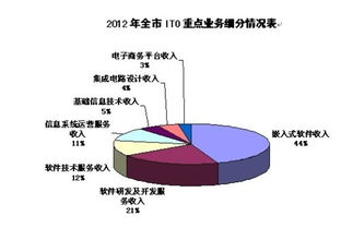 云端賦能，數據驅動 服務外包業務的數字化轉型新路徑